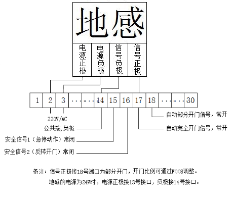 快速门-接线示意图