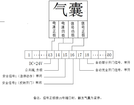 快速门-接线示意图