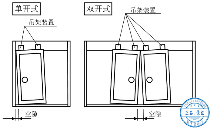 黄瓜视频APP色版门扇安装后的调整