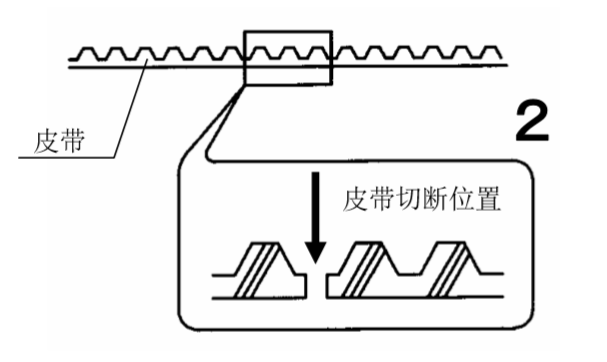 黄瓜视频APP色版皮带切断图