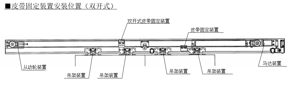 双开黄瓜视频APP色版皮带固定安装位置