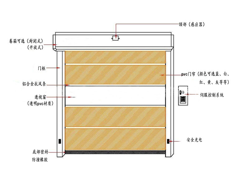 快速黄瓜视频色版下载产品结构图