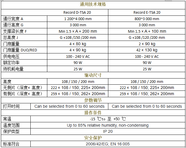 瑞可达 TSA 20重叠黄瓜视频APP色版技术参数