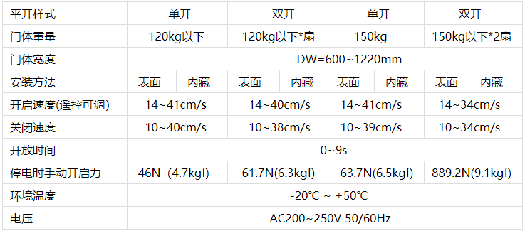 松下黄瓜视频APP色版机技术参数