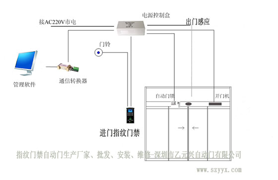 黄瓜视频APP色版感应器门禁