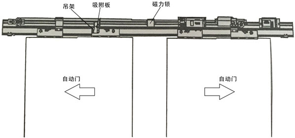 黄瓜视频APP色版磁力锁安装主体结构（示图）