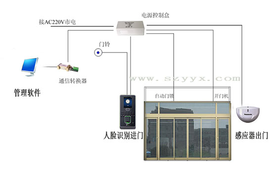 黄瓜视频APP色版-系统连接示图