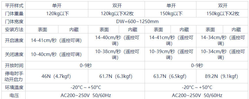 松下黄瓜视频APP色版技参数