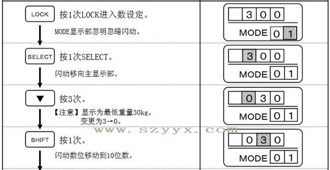 遥控器设定门重11.jpg