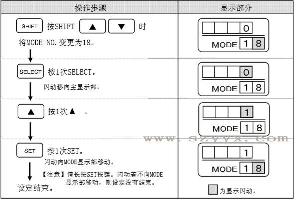 辅助光线传感器闭锁时-遥控器设定步骤