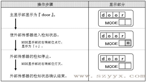 遥控器控制面板-黄瓜视频APP色版传感器检知状态（示图）