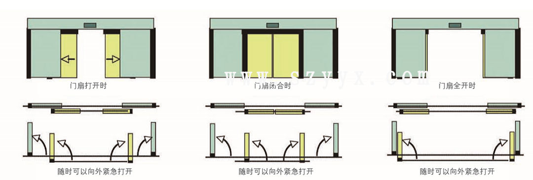 松下速开应急黄瓜视频污在线看-门体样式（示图）