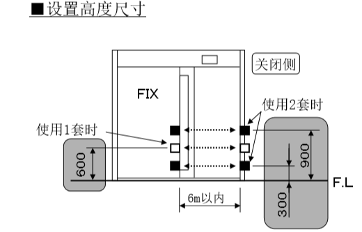 自动黄瓜视频污在线看安装电眼设置高度尺寸