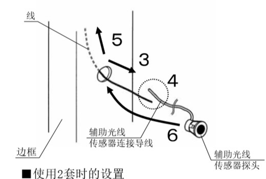 防夹安全光线安装