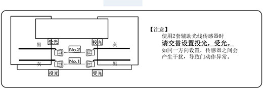 自动黄瓜视频污在线看安全防夹电眼使用两套进的设置